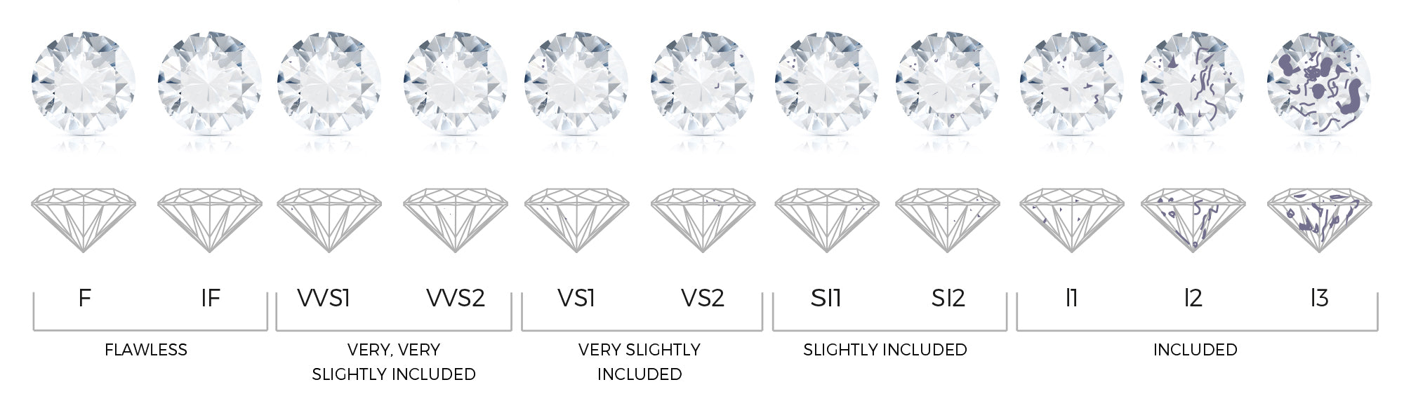 diamond clarity chart