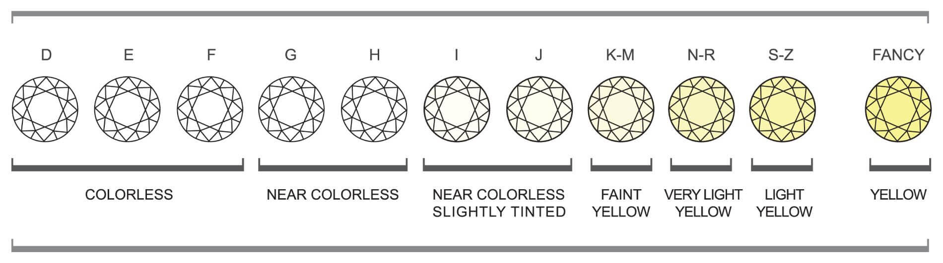 diamond color chart